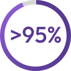 目标粒径范围内的气溶胶递送占比