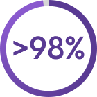 呼吸触发式雾化的精准度