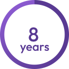 of iterative development and optimization