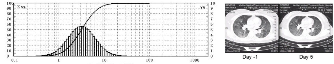 AirICU System Test Performance