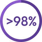 of patients completed therapy without interruption